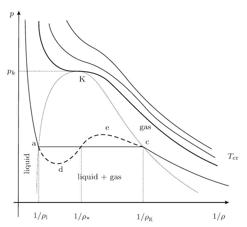 Van Der Waals Gas Equation Talkchannels Van Der Waals Equation Solved Problems Talkchannels